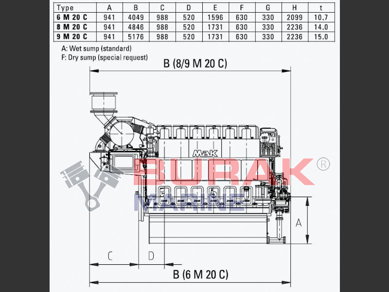 MAK M20 Type of Engines